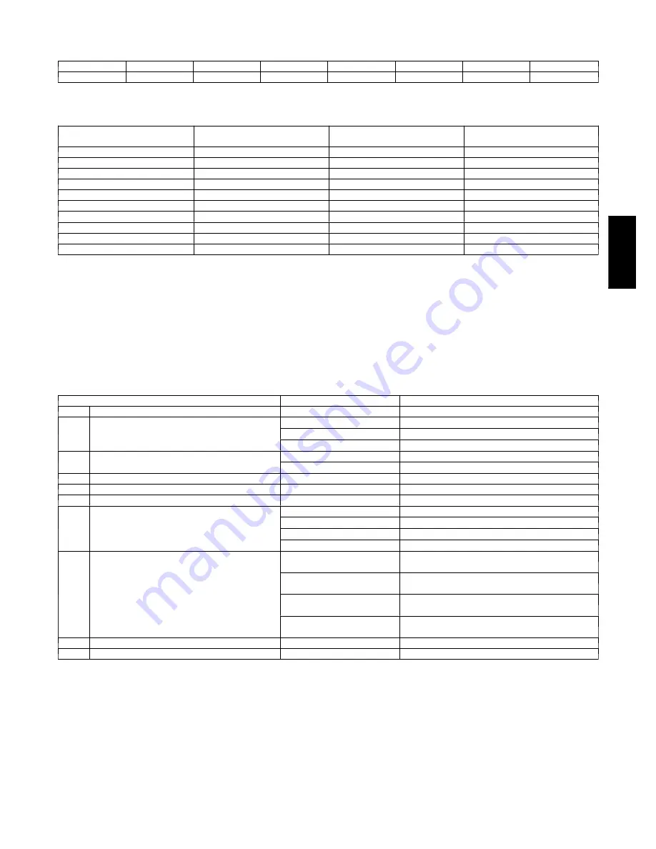 Bryant FX4D Product Data Download Page 15