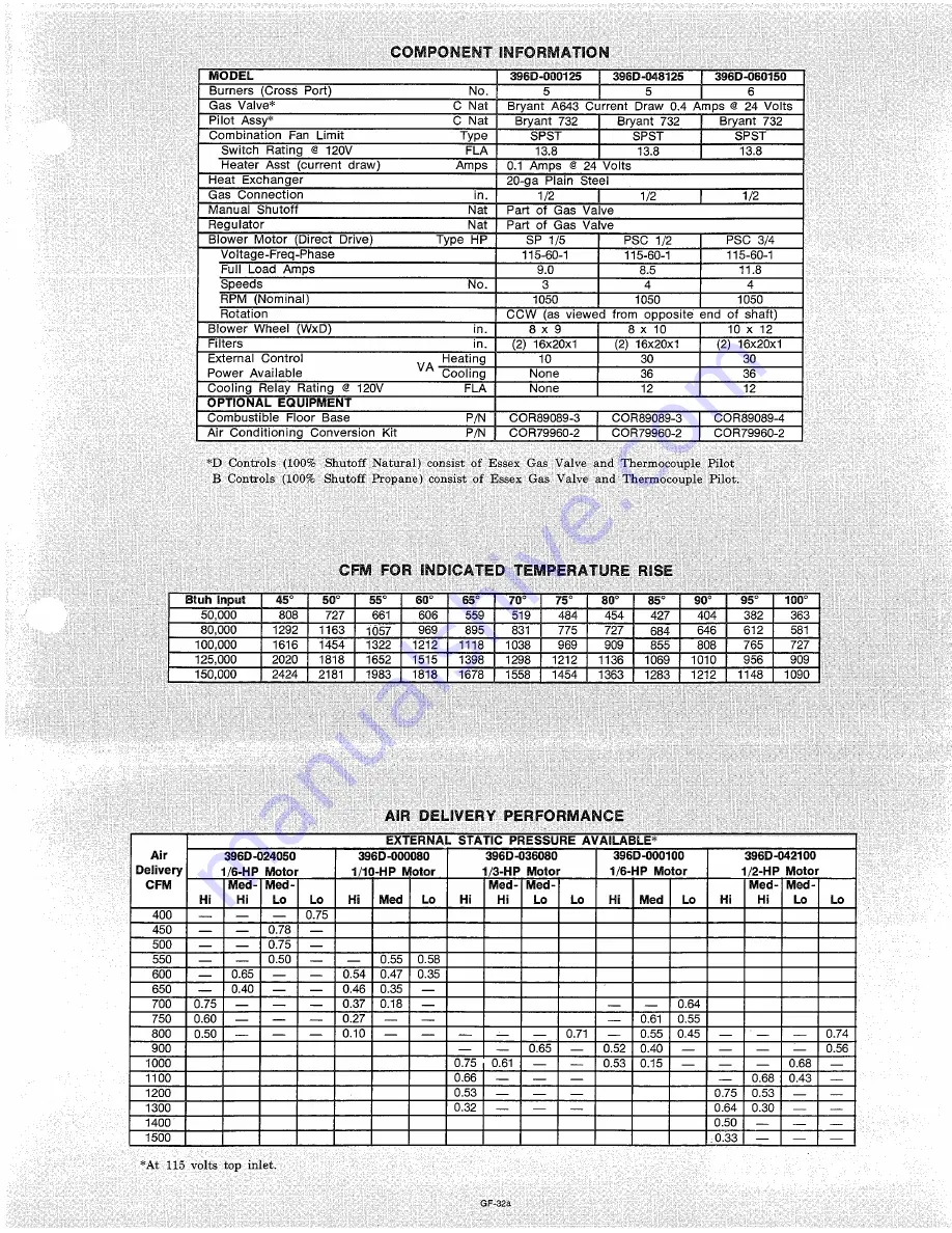 Bryant GAS=FIRED COUNTERFLOWED FURNICE 396D Скачать руководство пользователя страница 3