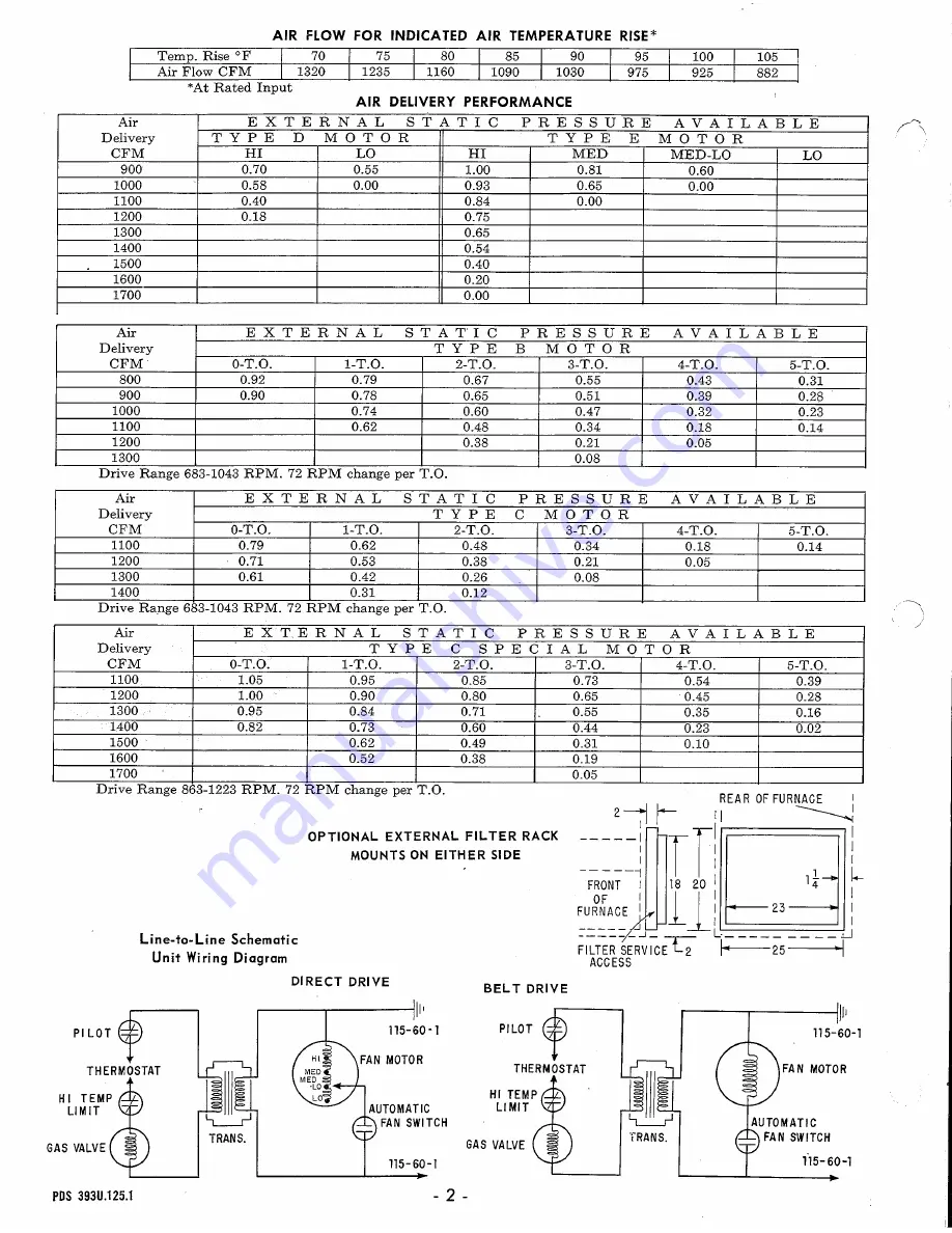 Bryant SERIES D 393U Скачать руководство пользователя страница 2