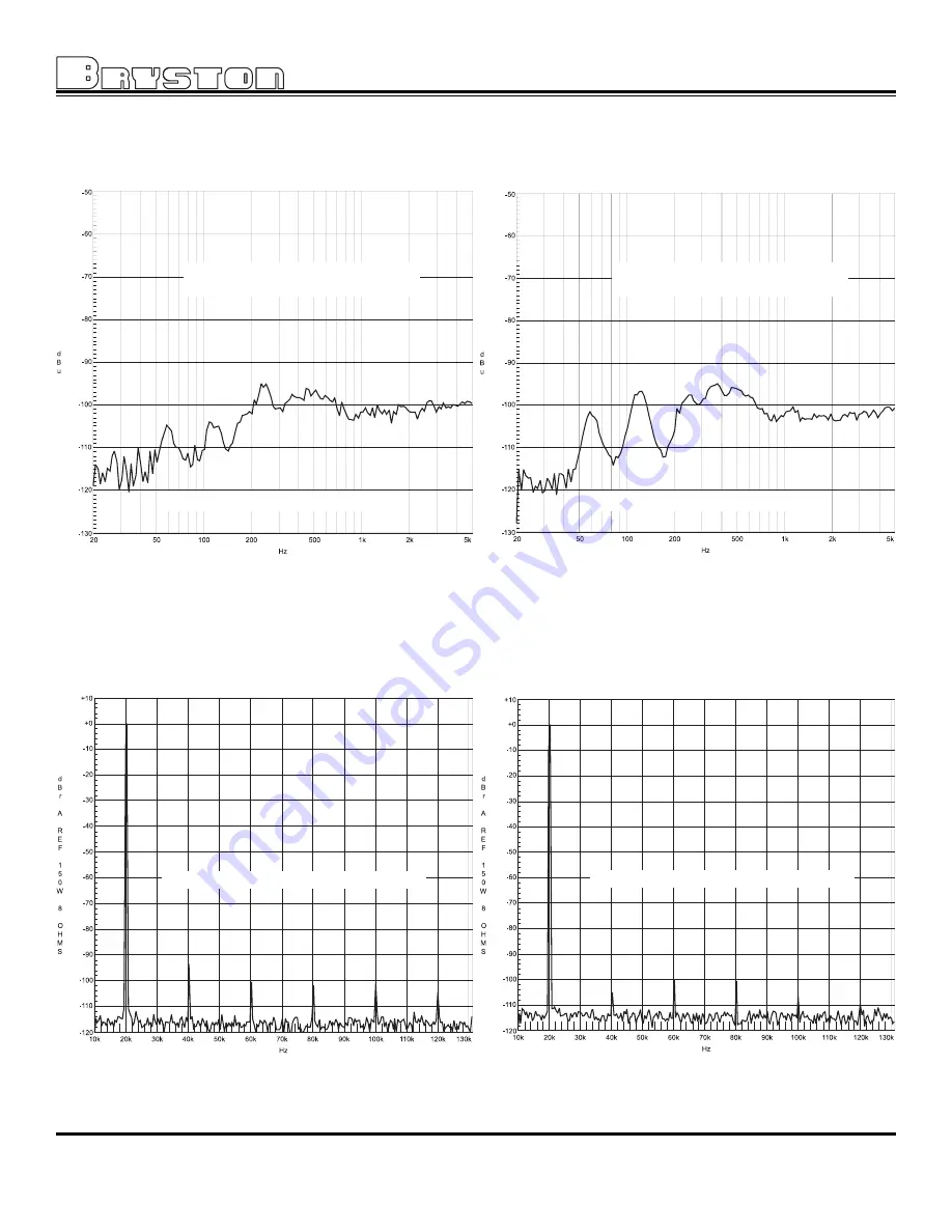 Bryston 3B SST C Owner'S Manual Download Page 9