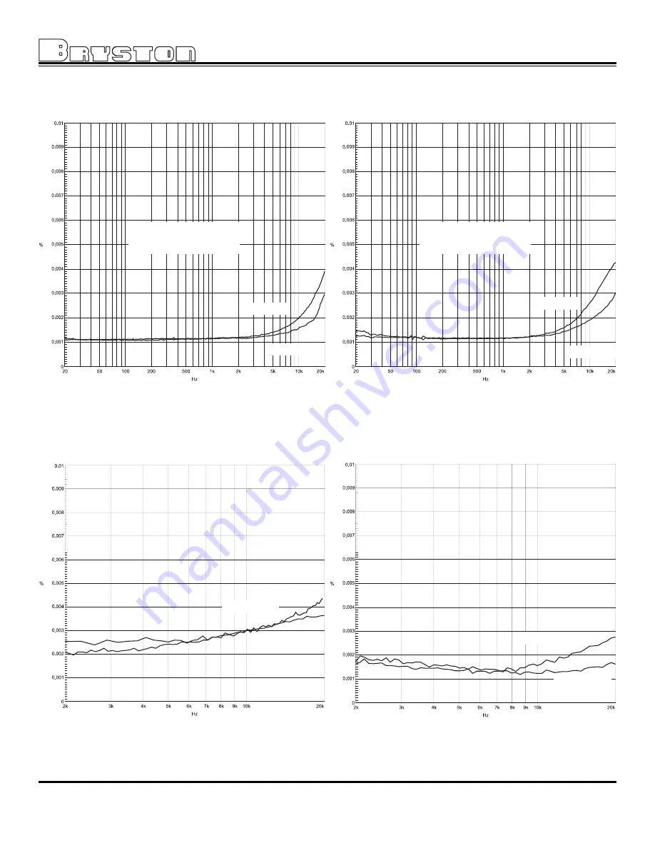 Bryston 3B SST C Owner'S Manual Download Page 11