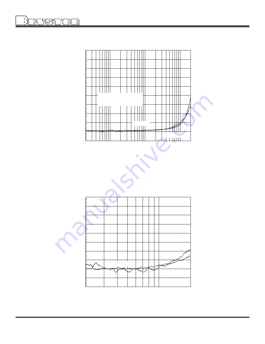 Bryston 7B SST C Owner'S Manual Download Page 11