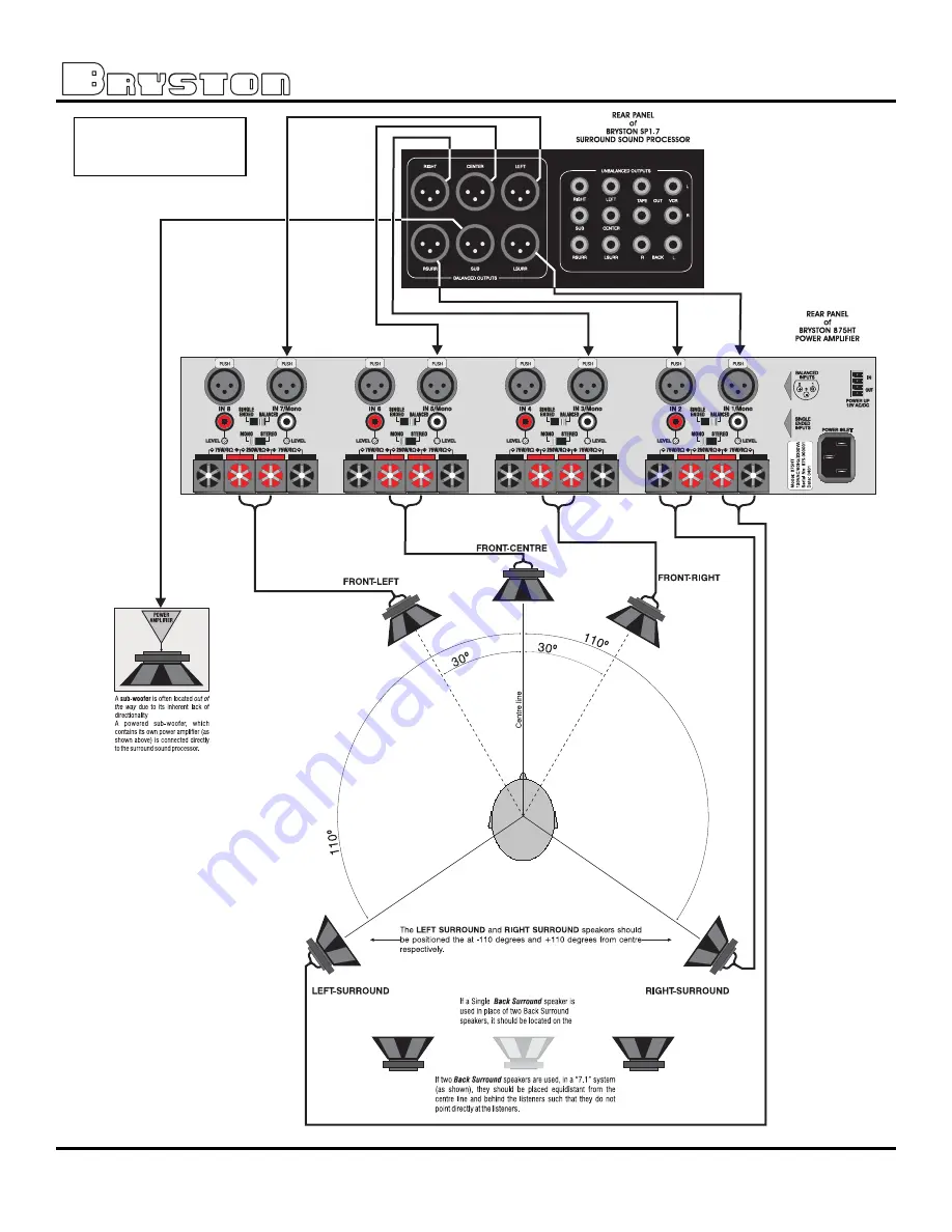 Bryston 875 HT Owner'S Manual Download Page 8