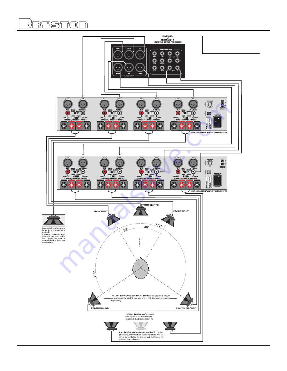 Bryston 875 HT Owner'S Manual Download Page 10