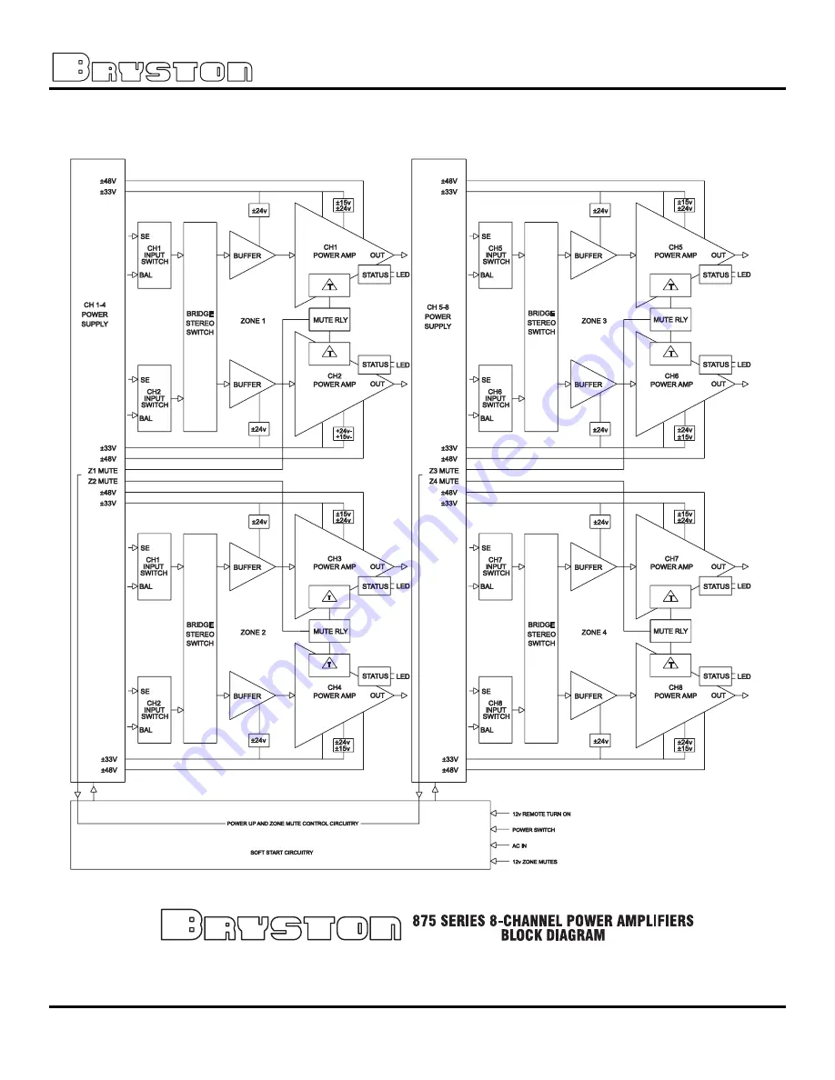 Bryston 875 HT Owner'S Manual Download Page 11