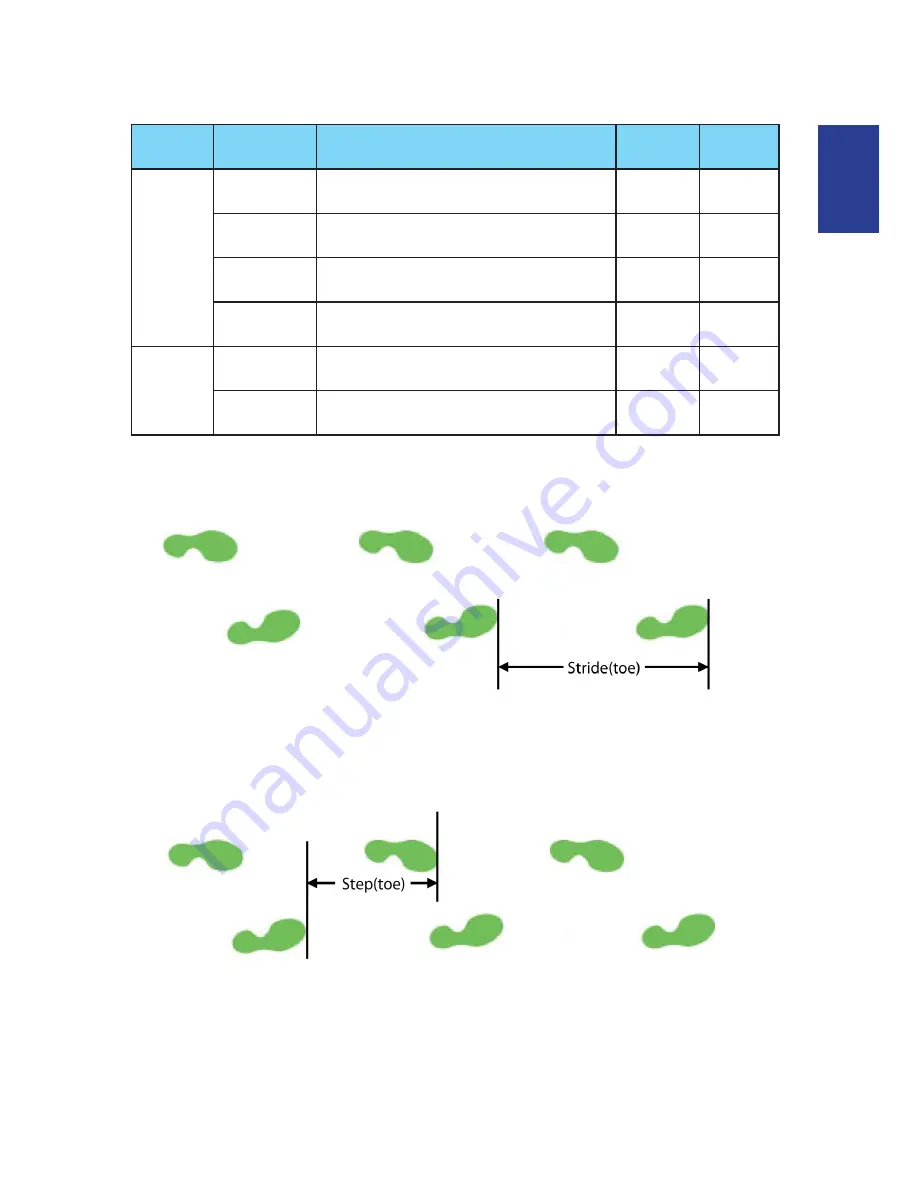 Bryton Amis S630 User Manual Download Page 46