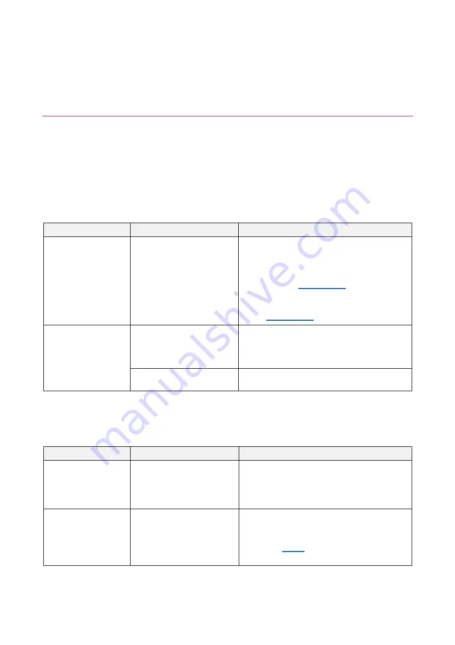 BSi IRX-3811 Product Manual Download Page 33