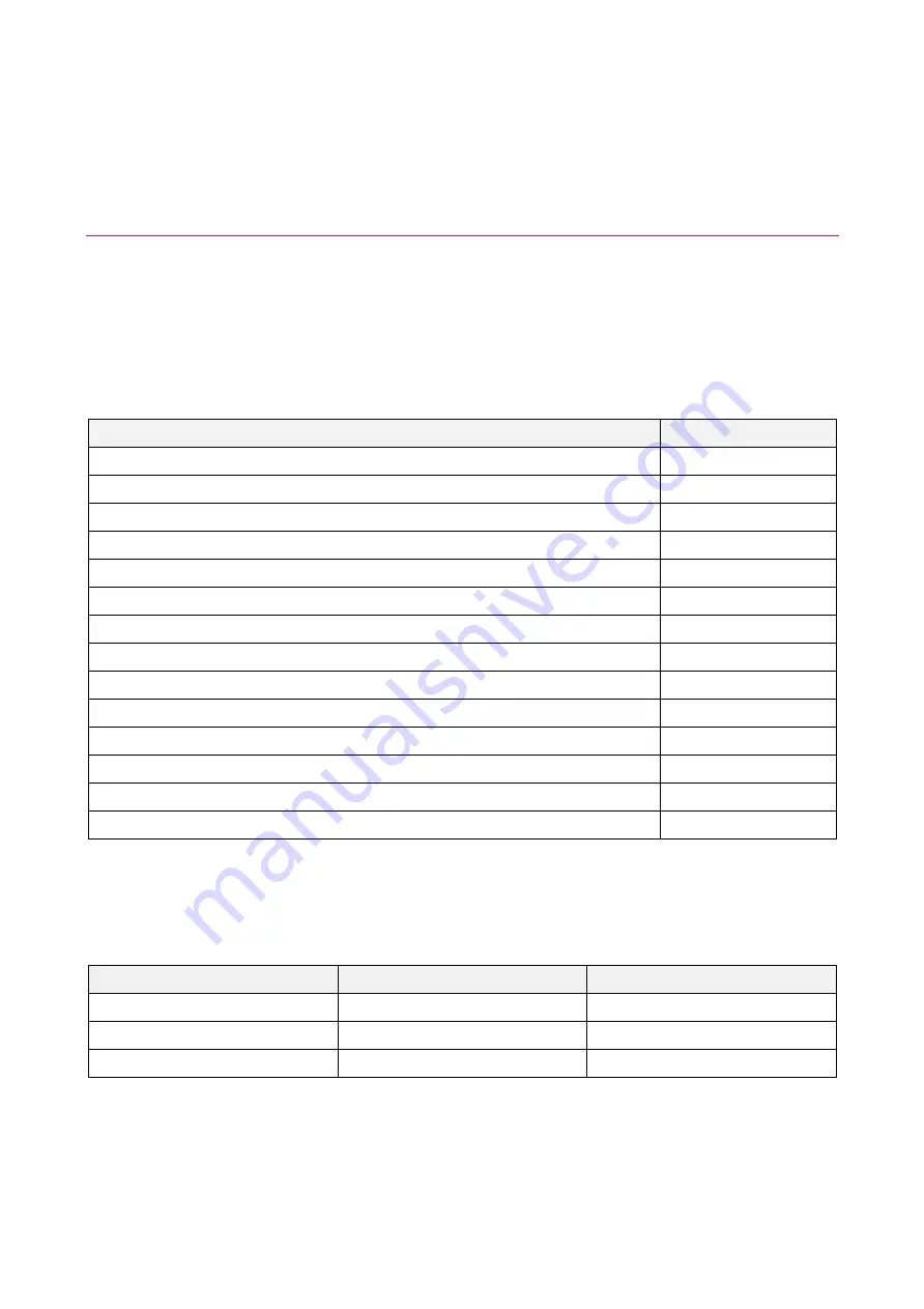 BSi IRX-3811 Product Manual Download Page 40