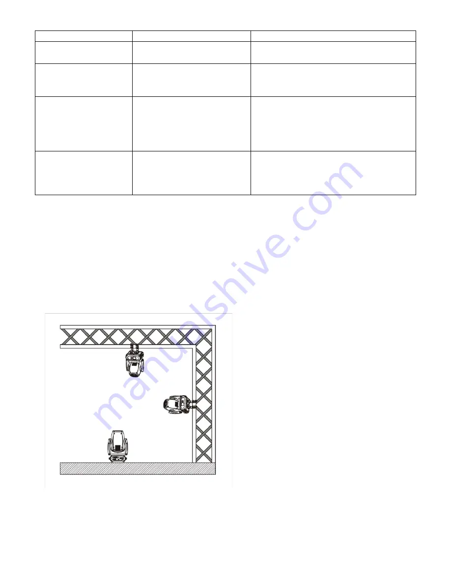 BSL Impact 6 LED Eye User Manual Download Page 6