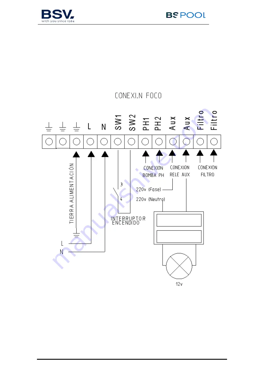 BSV BSsalt-10 User Manual Download Page 22