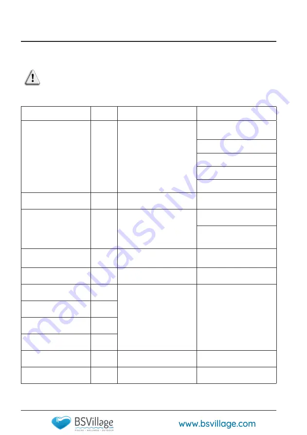 BSVILLAGE Hayward Micro Installation Instructions Manual Download Page 182