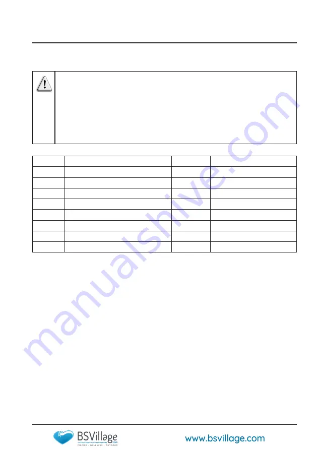 BSVILLAGE Hayward Micro Installation Instructions Manual Download Page 219