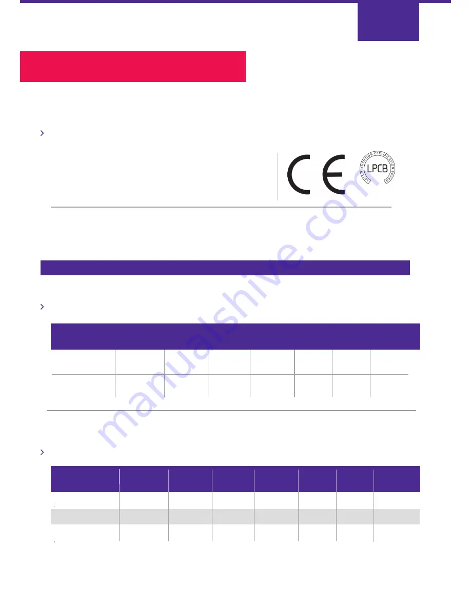 BT Redcare Secure Mk3 Installation, Maintenance And Operation Manual Download Page 54