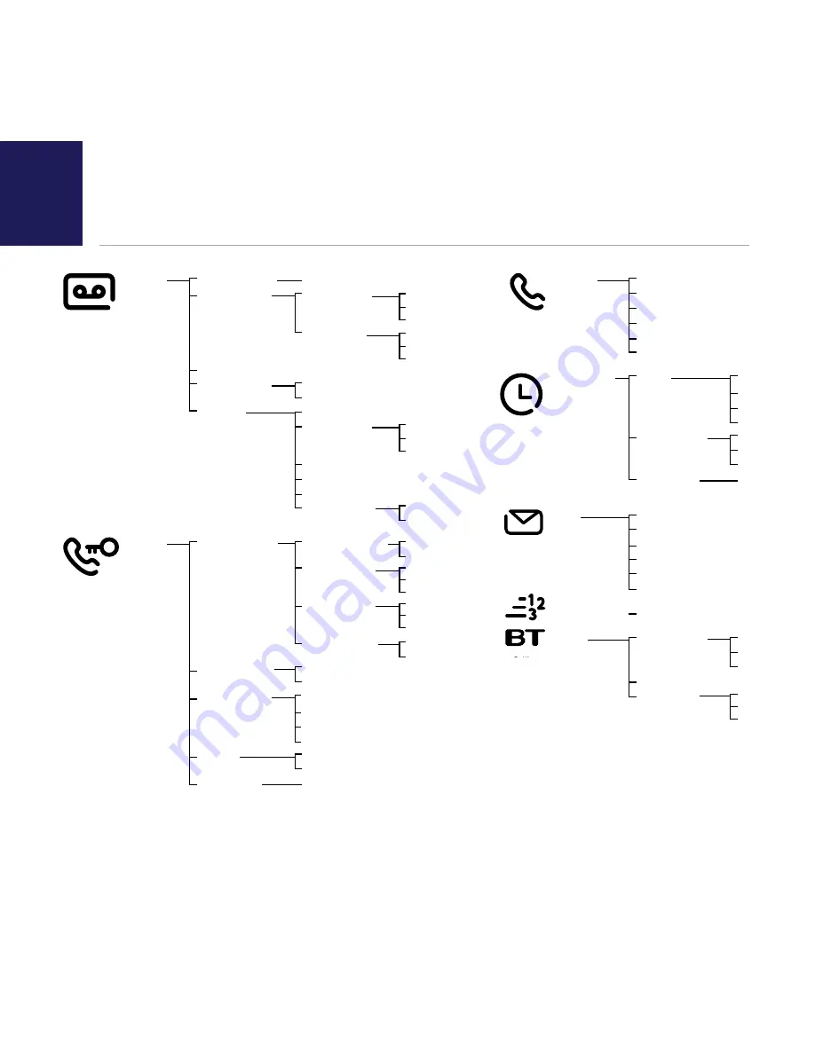 BT BT8610 Скачать руководство пользователя страница 7