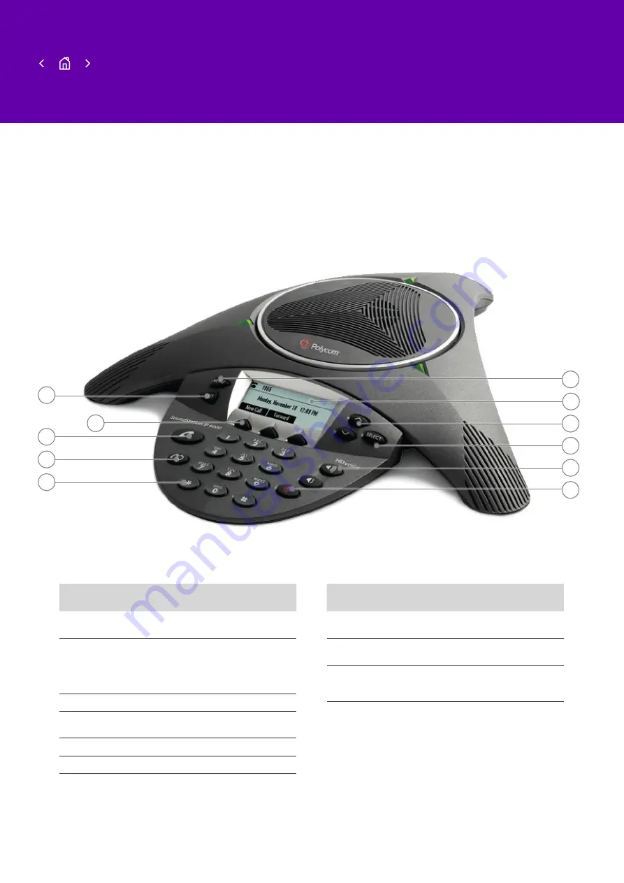 BT Polycom SoundStation IP 6000 Setup And User Manual Download Page 6