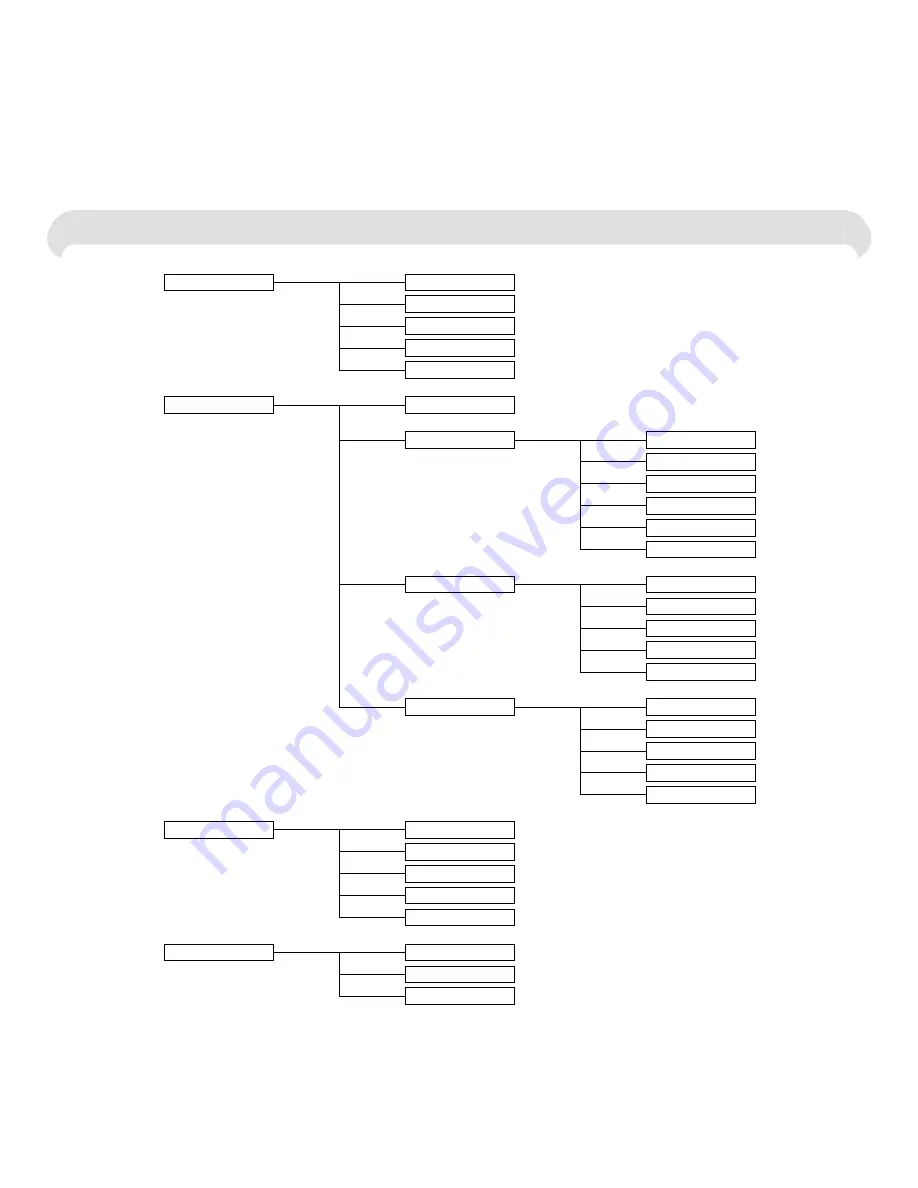 BT RELATE SMS User Manual Download Page 6