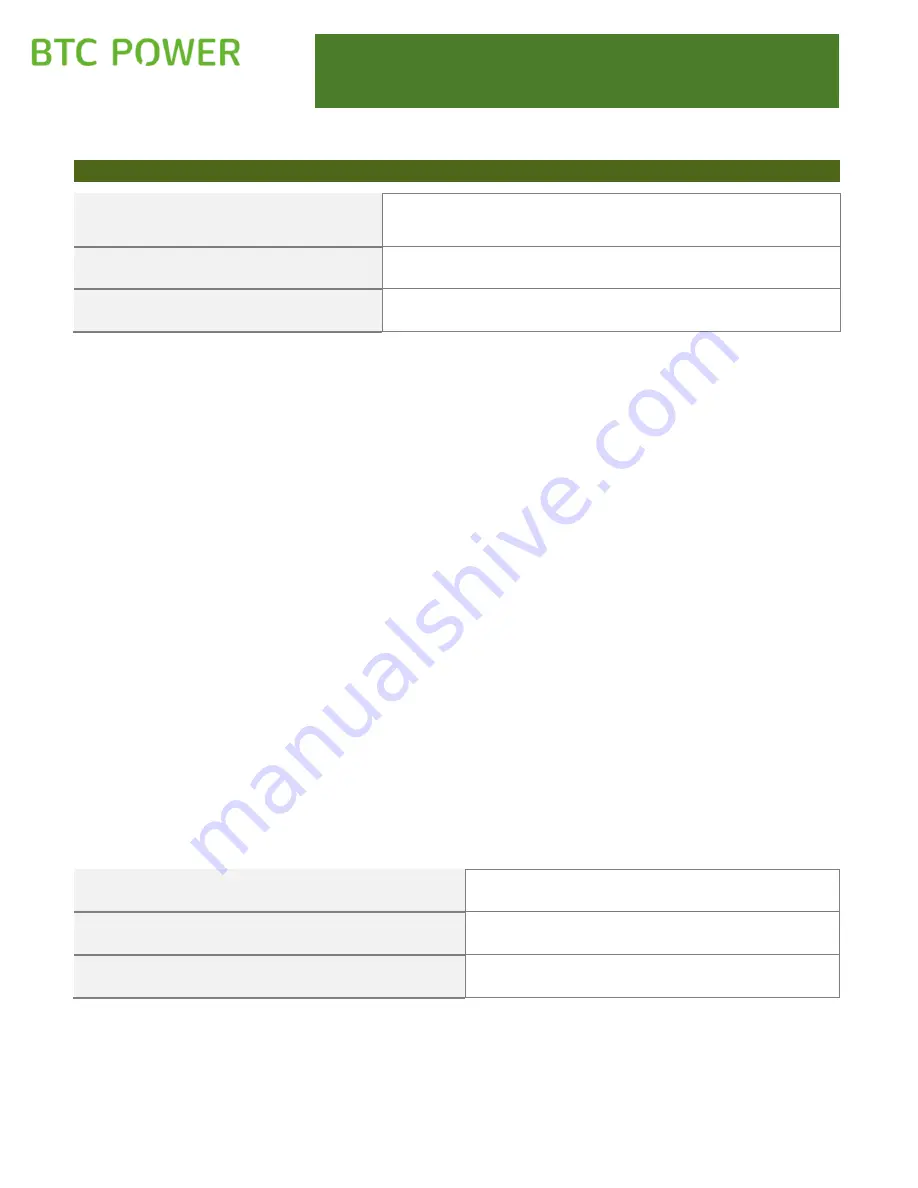 BTCPower EVP-2001-30-W-001 Installation And User Manual Download Page 59