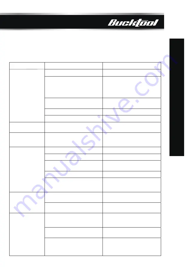 Bucktool BD1801 Instruction Manual Download Page 17