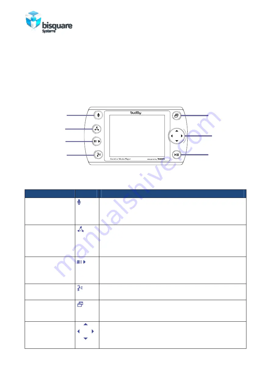 Buddy BL-4C User Manual Download Page 8