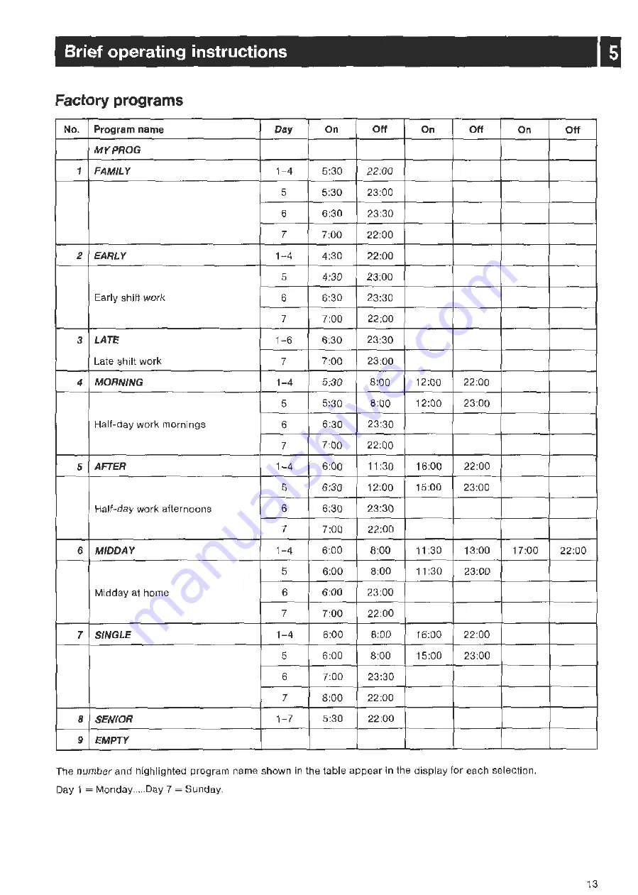 Buderus HS 2102 Operating Instructions Manual Download Page 13