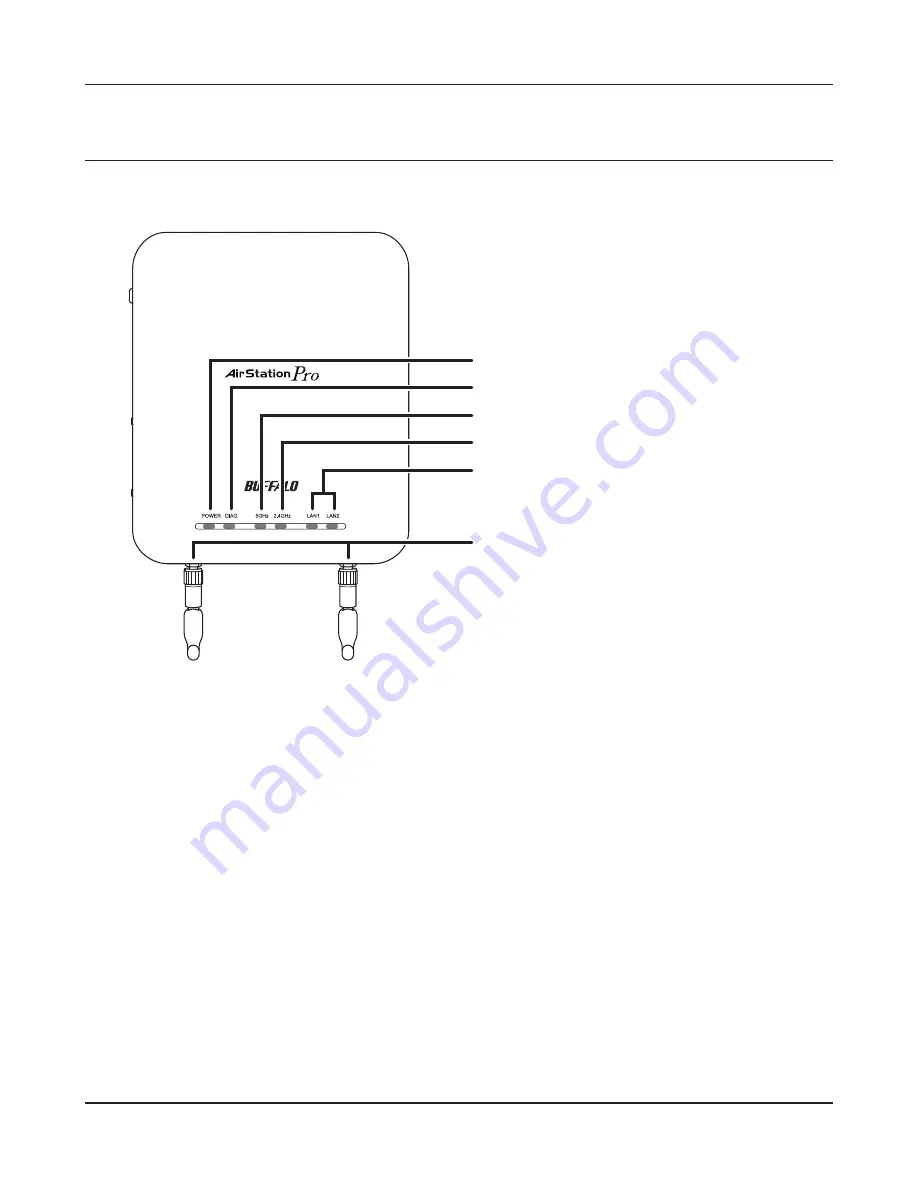 Buffalo AirStation Pro WAPS-AG300H User Manual Download Page 5