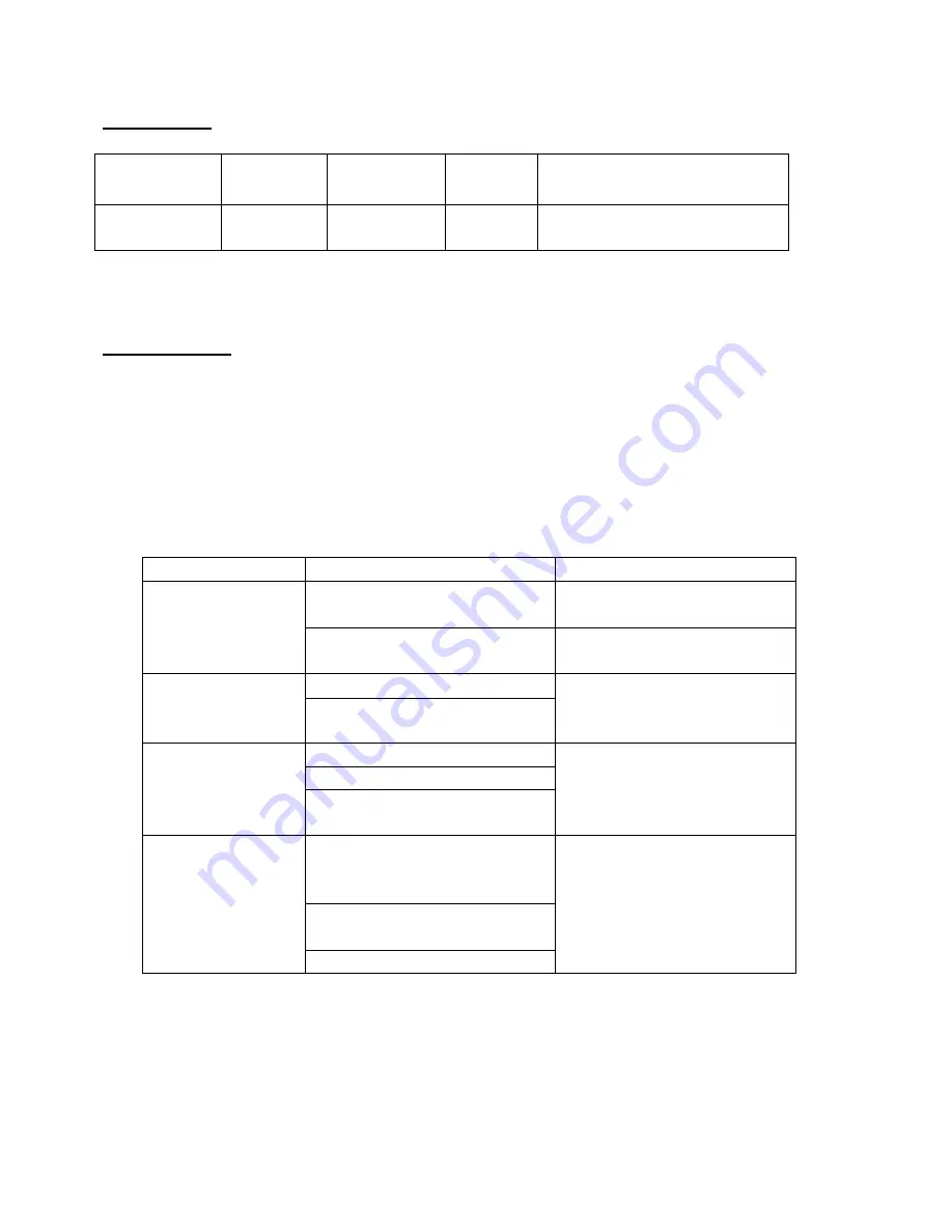 Buffalo CD679 Operational Manual Download Page 24