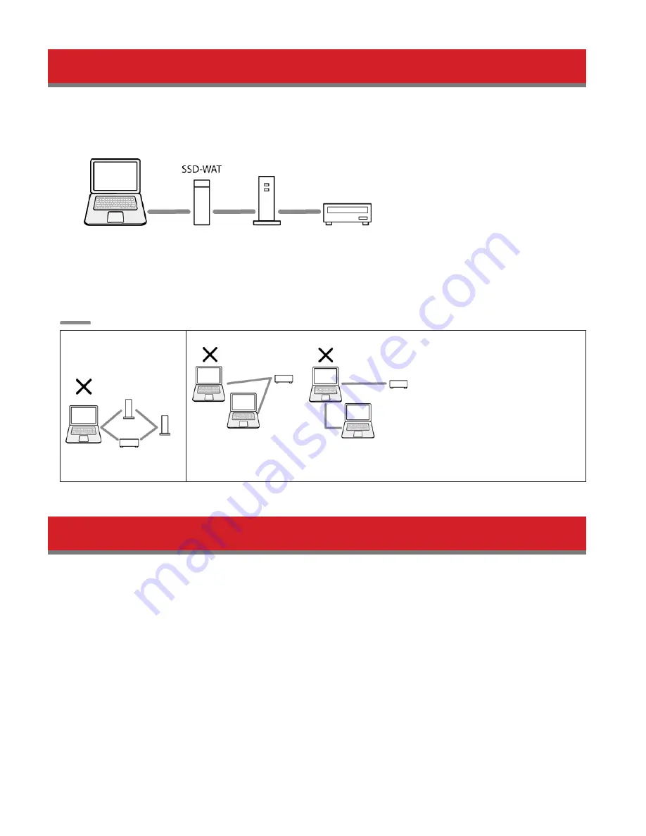 Buffalo SSD-WA1.0T User Manual Download Page 4