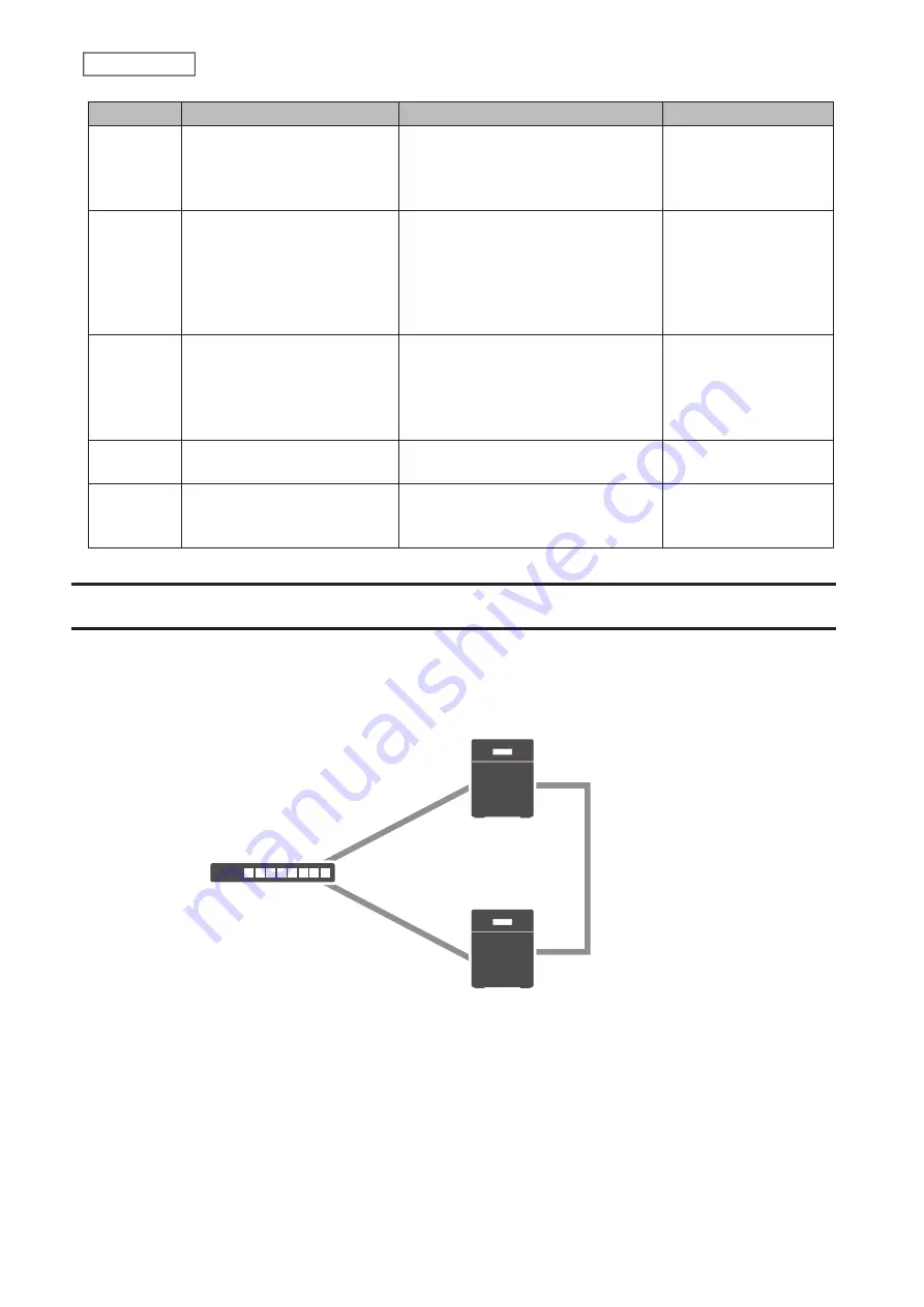 Buffalo TeraStation 6000 Series User Manual Download Page 104