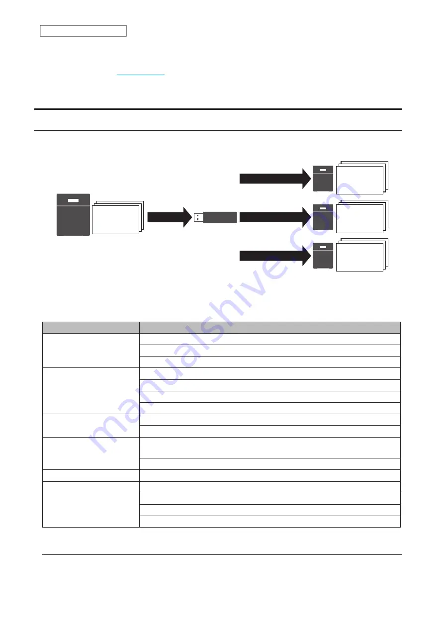 Buffalo TeraStation 6000 Series User Manual Download Page 173