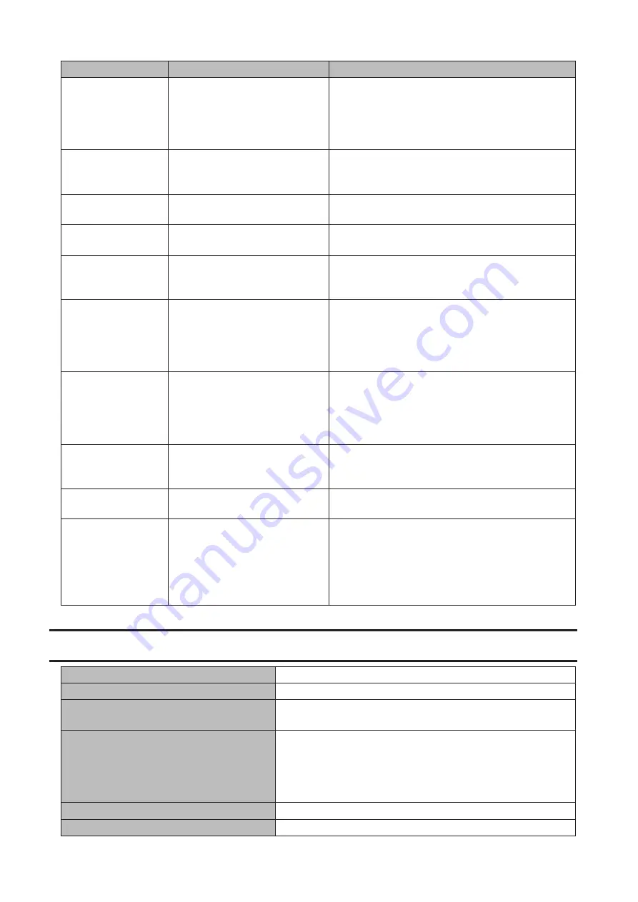 Buffalo TeraStation WSS WS5020N6 User Manual Download Page 113