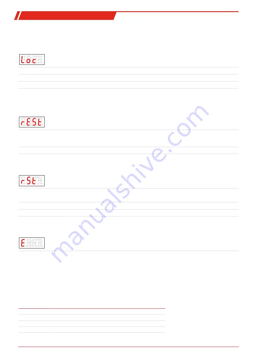 Bühler technologies 4496 Series Installation And Operation Instructions Manual Download Page 25