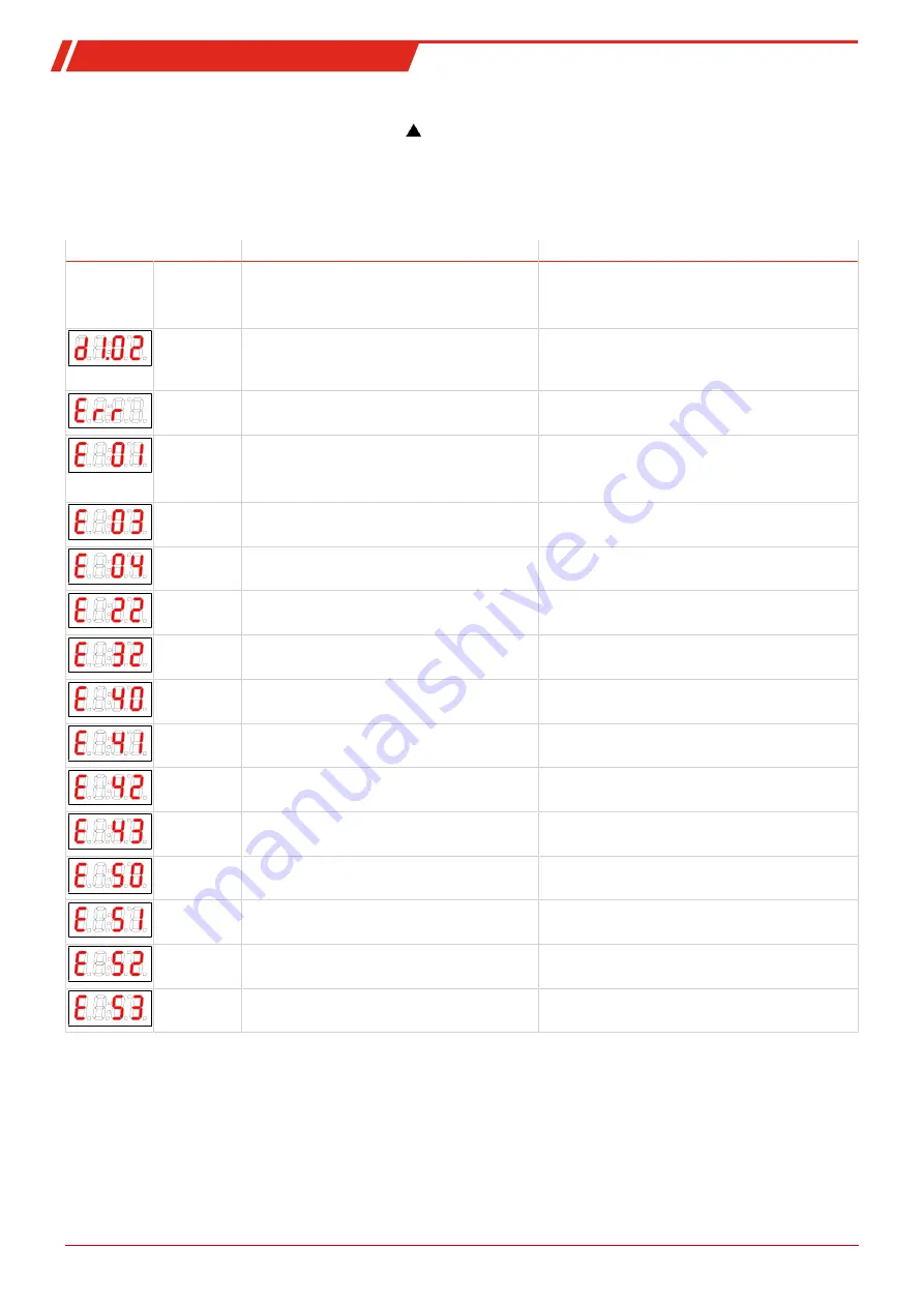 Bühler technologies 4496 Series Installation And Operation Instructions Manual Download Page 29