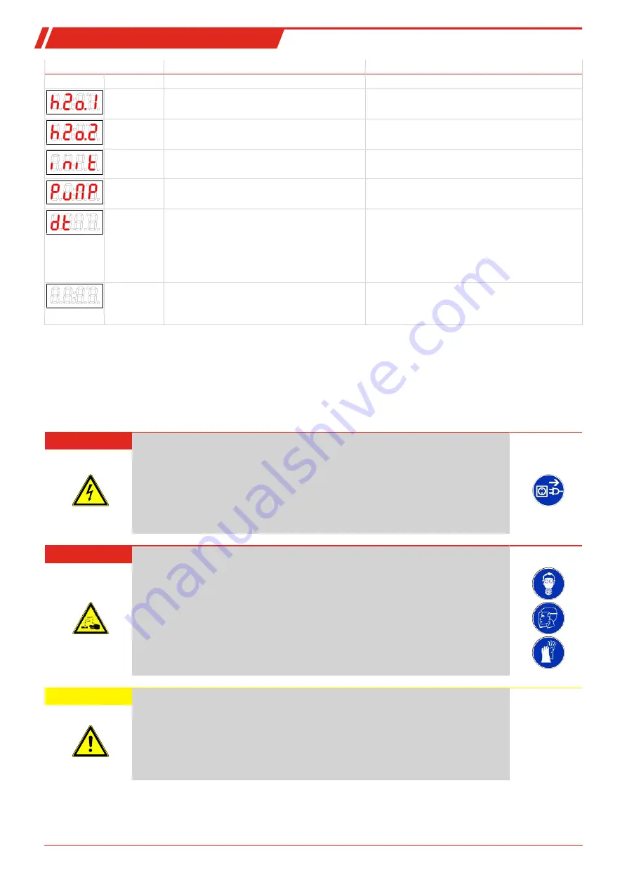 Bühler technologies 4496 Series Installation And Operation Instructions Manual Download Page 30