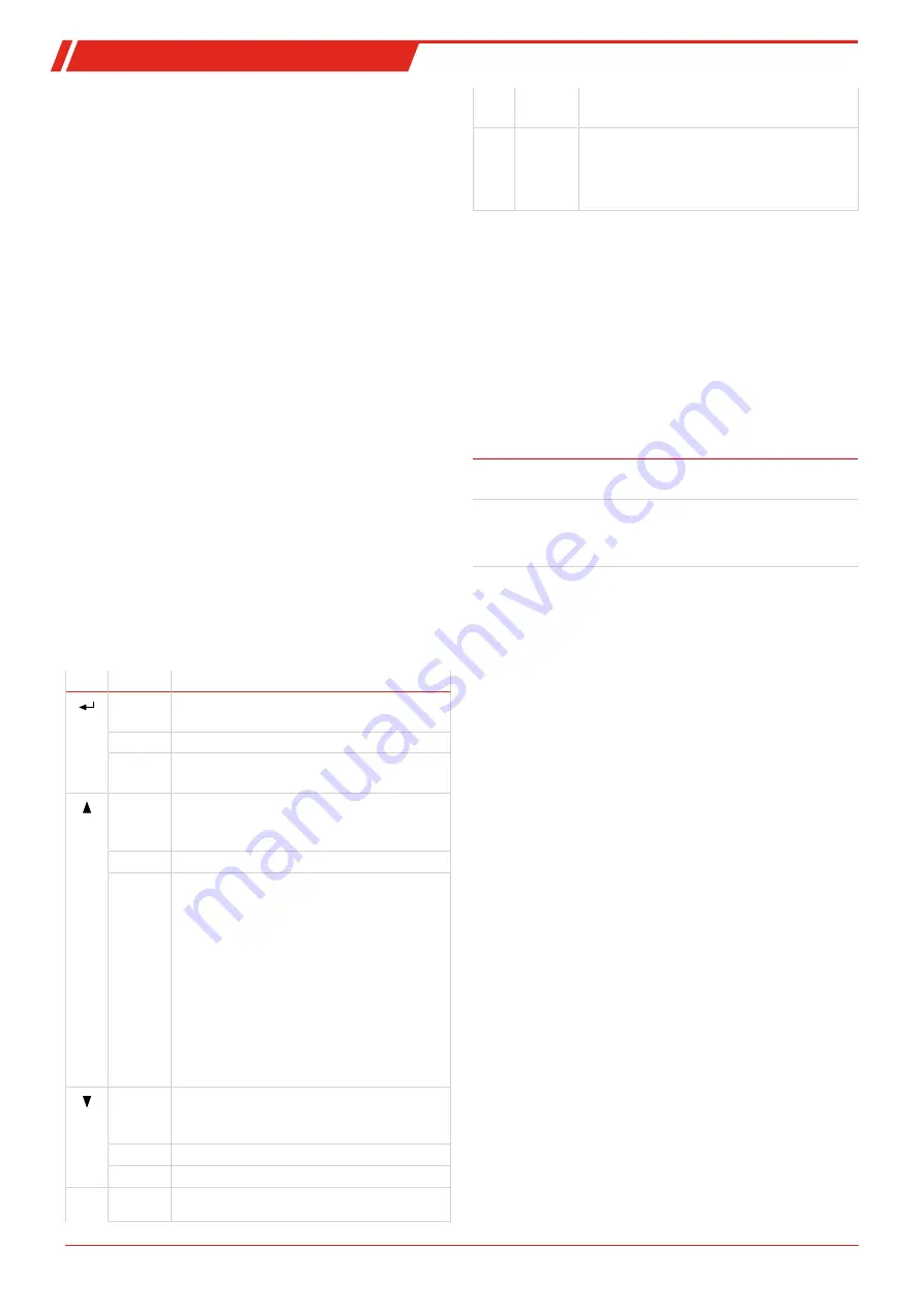 Bühler technologies EGK 1 E 2 Series Brief Instructions Download Page 32