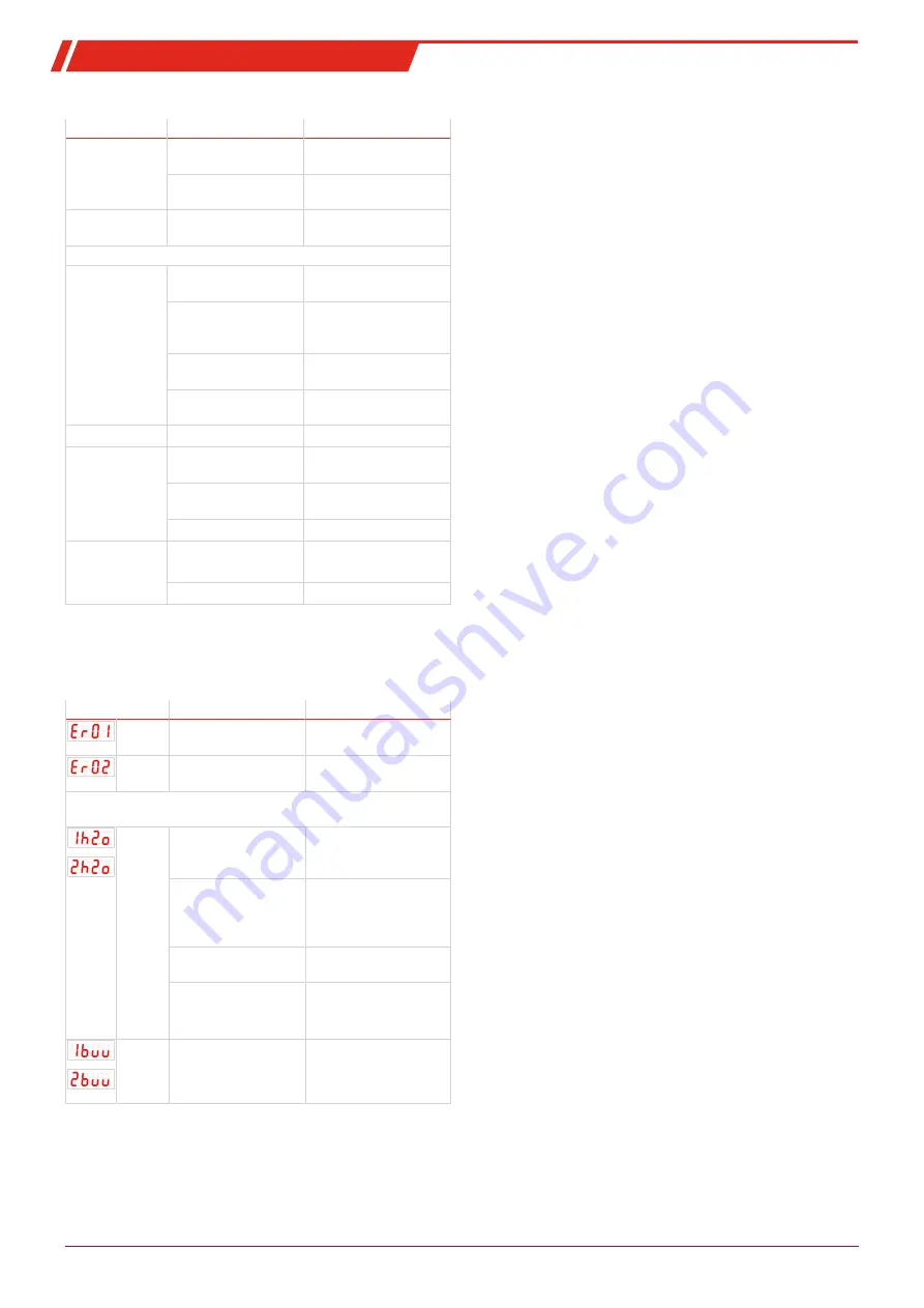 Bühler technologies EGK 2-19 Brief Instructions Download Page 25