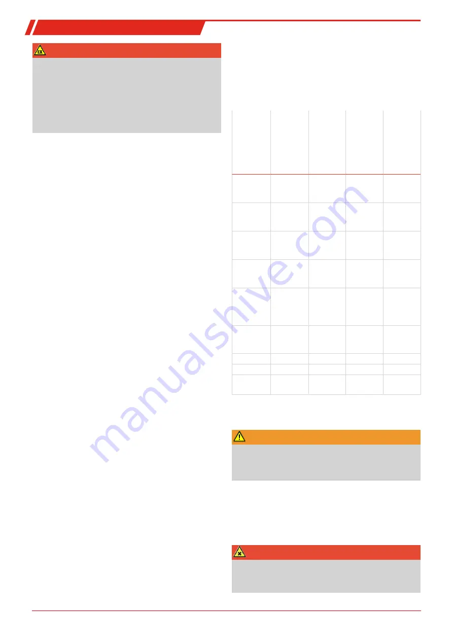 Bühler technologies GAS 222.31 Manual Download Page 15