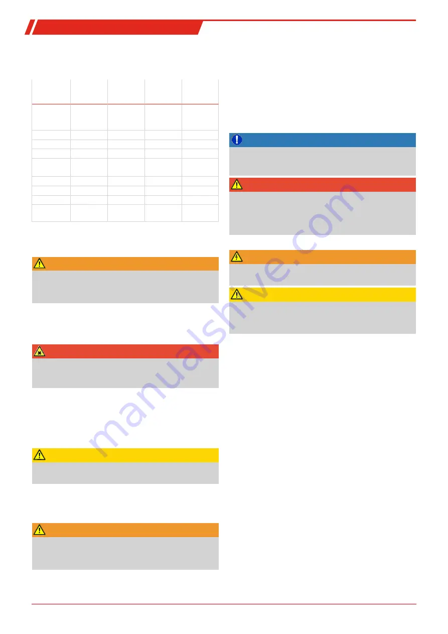 Bühler technologies GAS 222.31 Manual Download Page 27