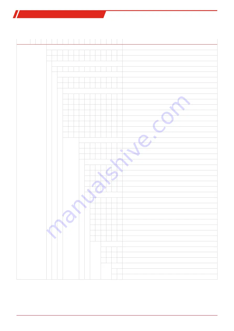 Bühler technologies ModbusRTU TC-MIDI Installation And Operation Instruction Manual Download Page 7