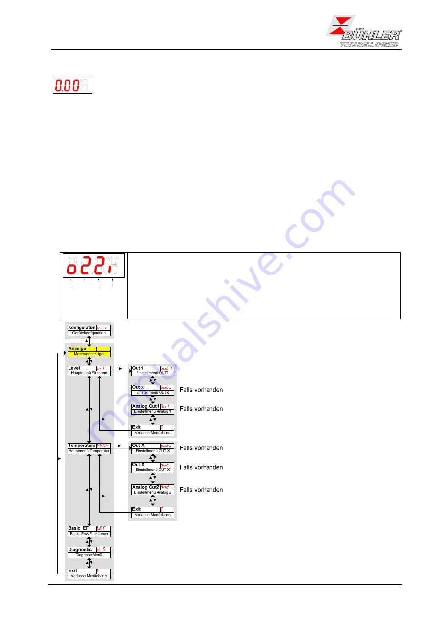 Bühler technologies Nivotemp NT M-XP Series Installation And Operation Instruction Manual Download Page 9