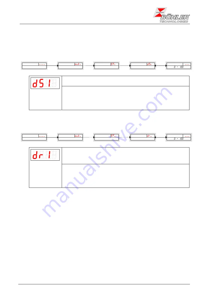 Bühler technologies Nivotemp NT M-XP Series Скачать руководство пользователя страница 42