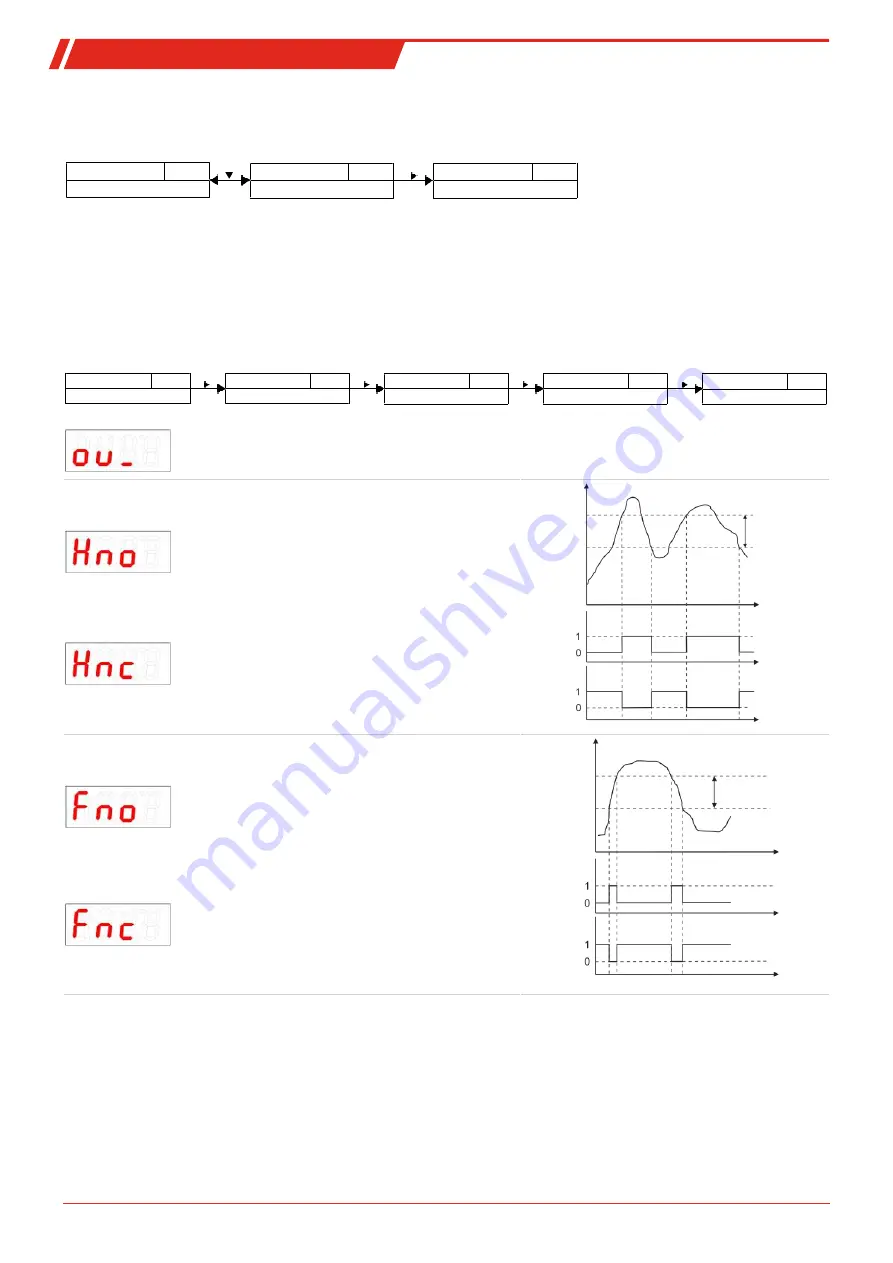 Bühler technologies Nivotemp NT M-XP Installation And Operation Instructions Manual Download Page 20