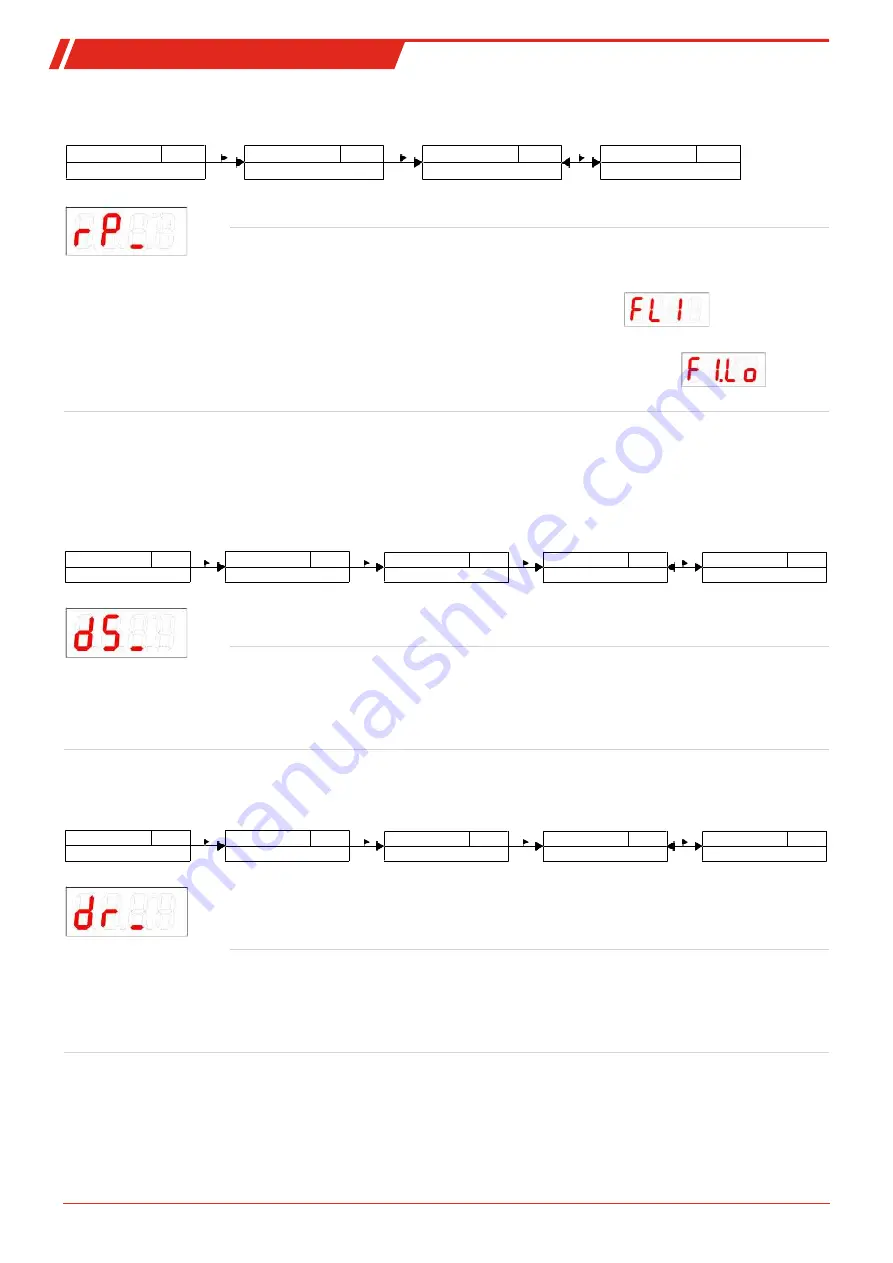 Bühler technologies Thermotronik TT-77 Installation And Operation Instructions Manual Download Page 20