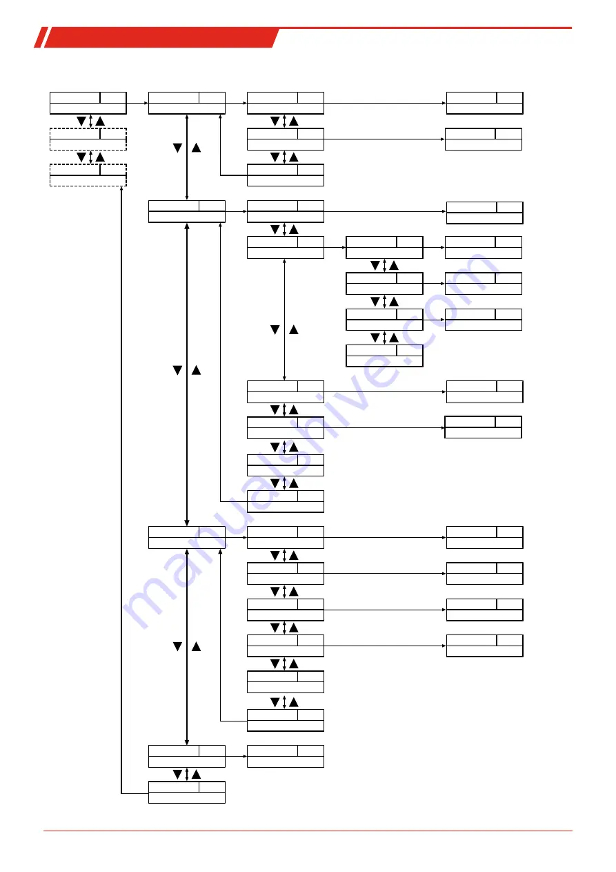 Buhler BUNOx 2+ Brief Instructions Download Page 8