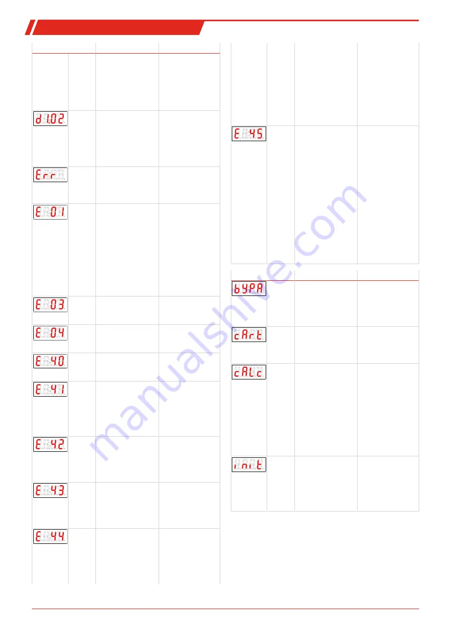 Buhler BUNOx 2+ Brief Instructions Download Page 38