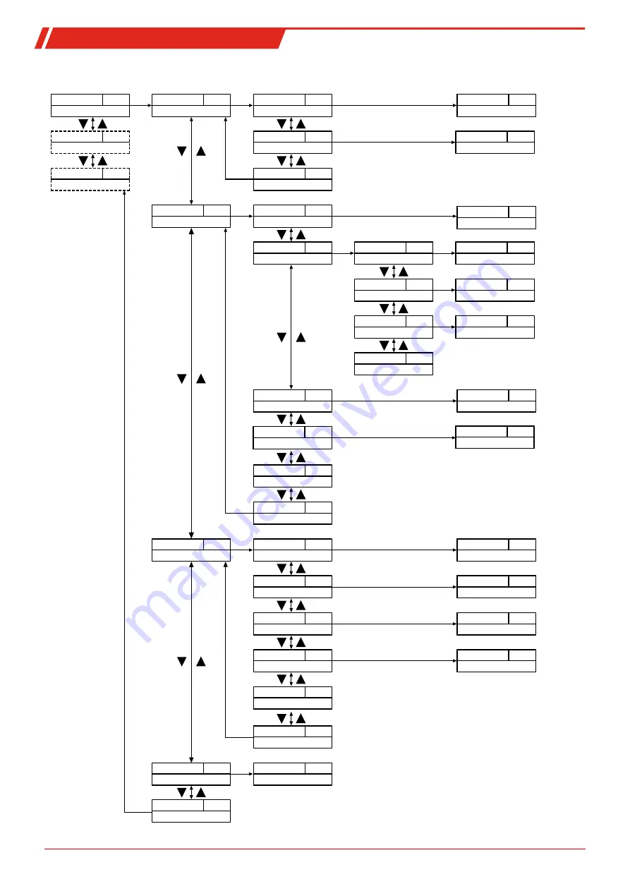 Buhler BUNOx 2+ Brief Instructions Download Page 53