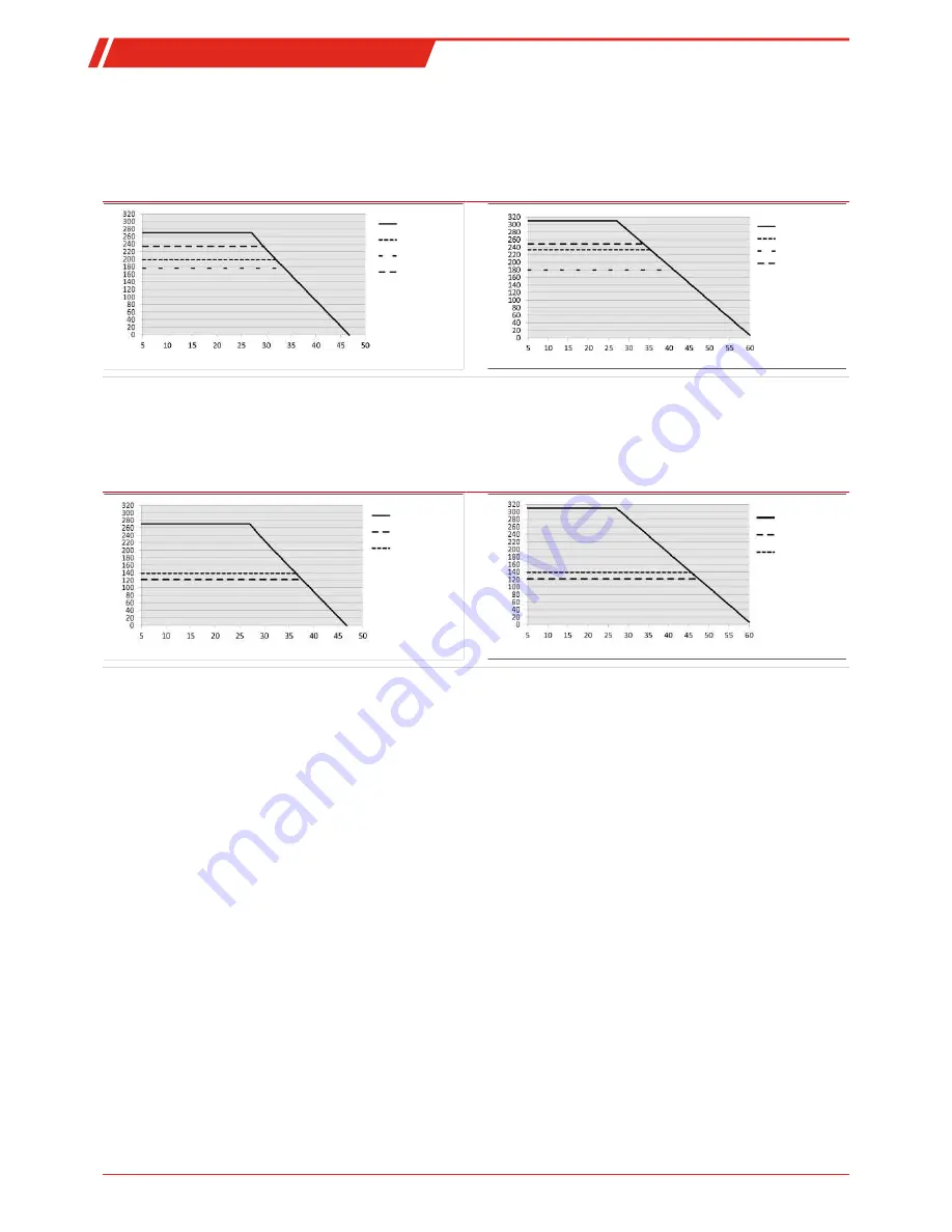 Buhler TC-Double Original Instructions Manual Download Page 38