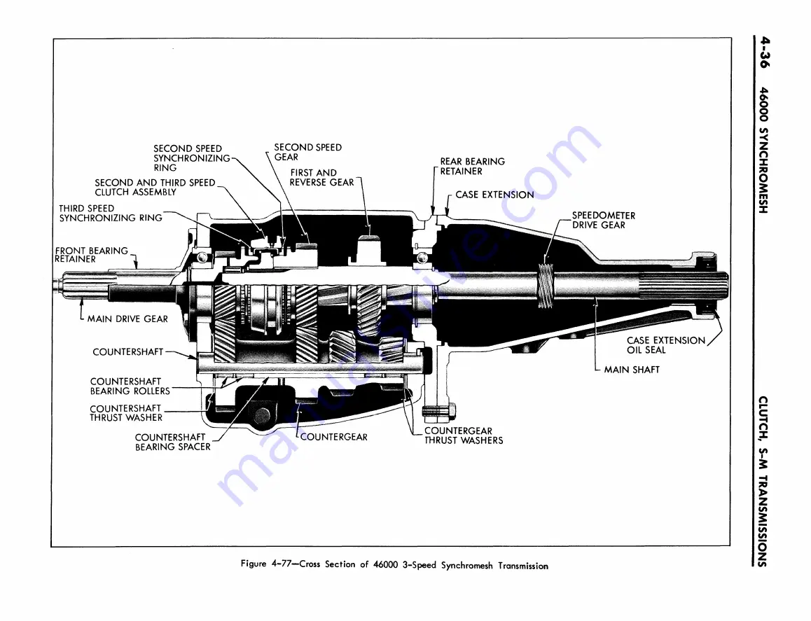 Buick Electra 225 1965 Service Manual Download Page 172