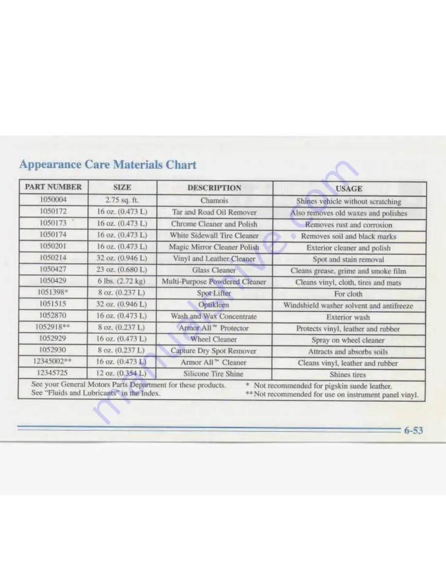 Buick ROADMASTER 1996 Manual Download Page 275