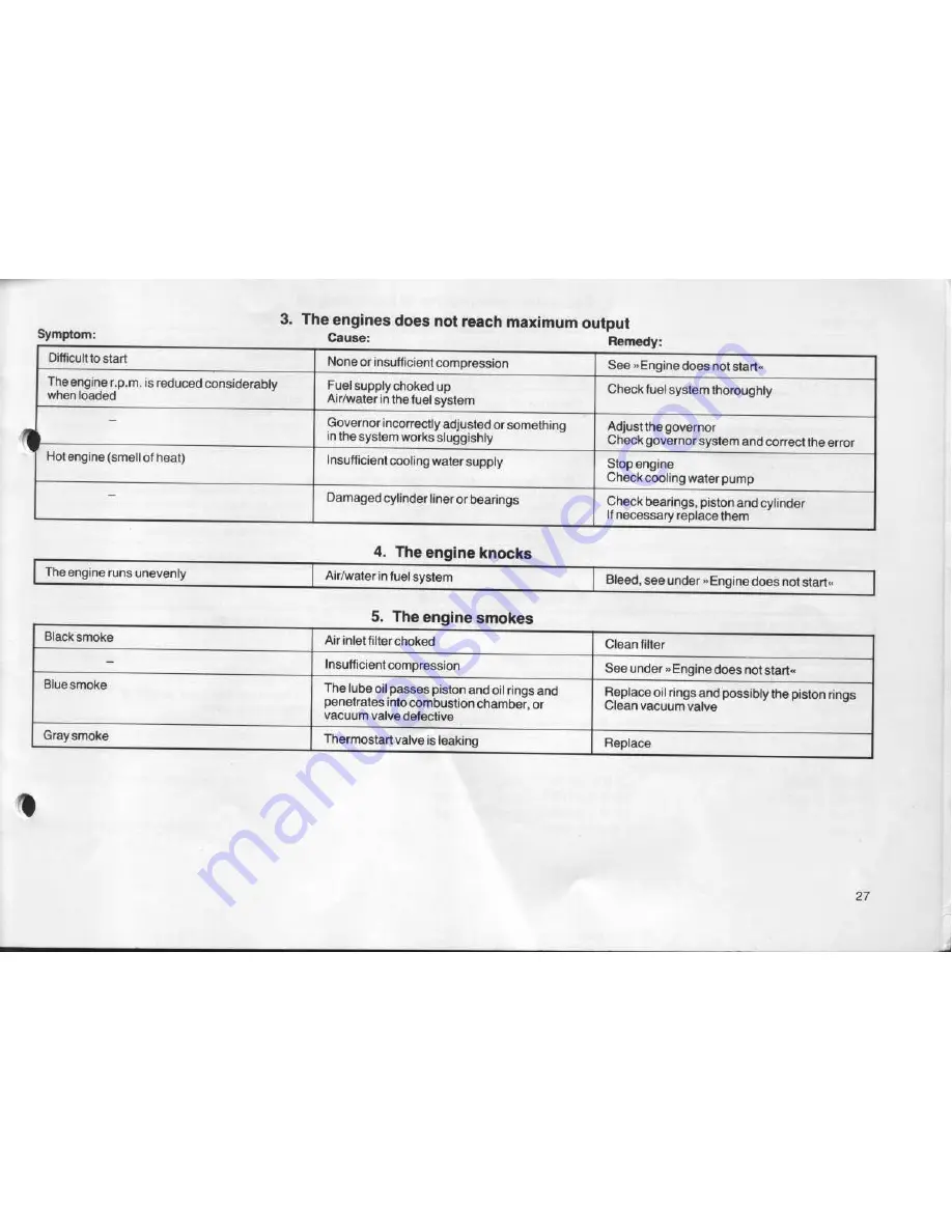 Bukh DV 10 M Owner'S Handbook Manual Download Page 28