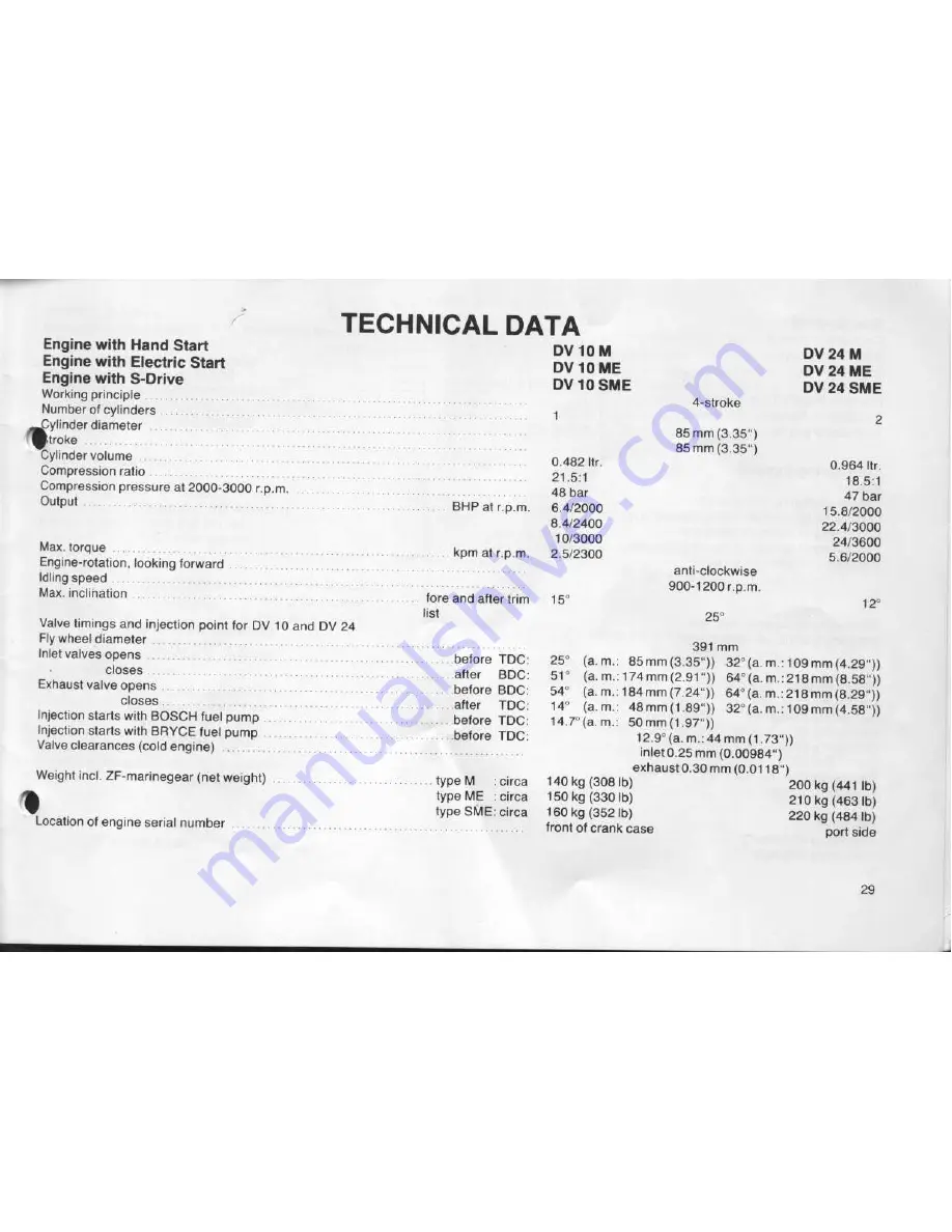 Bukh DV 10 M Owner'S Handbook Manual Download Page 30